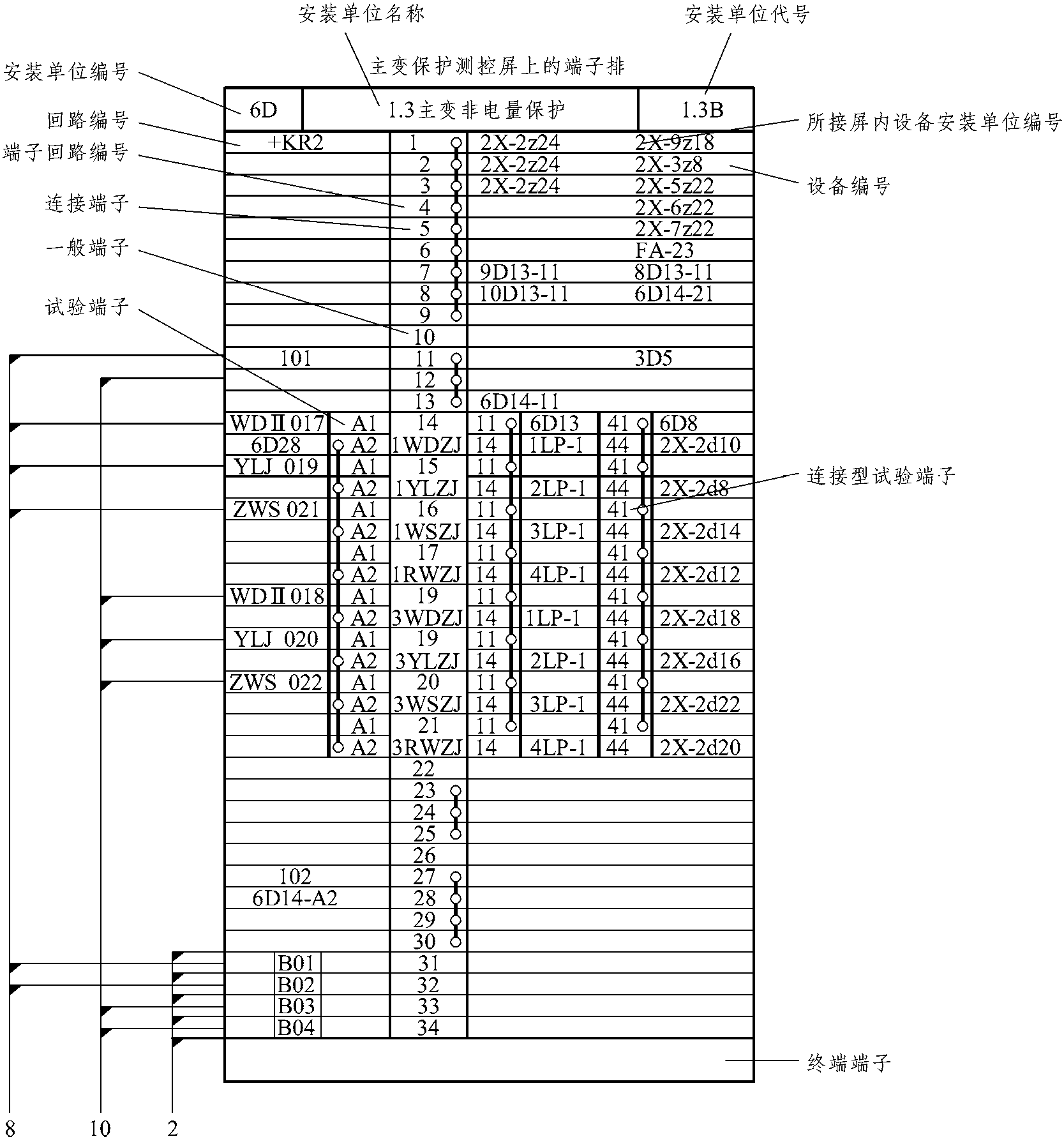 思考题